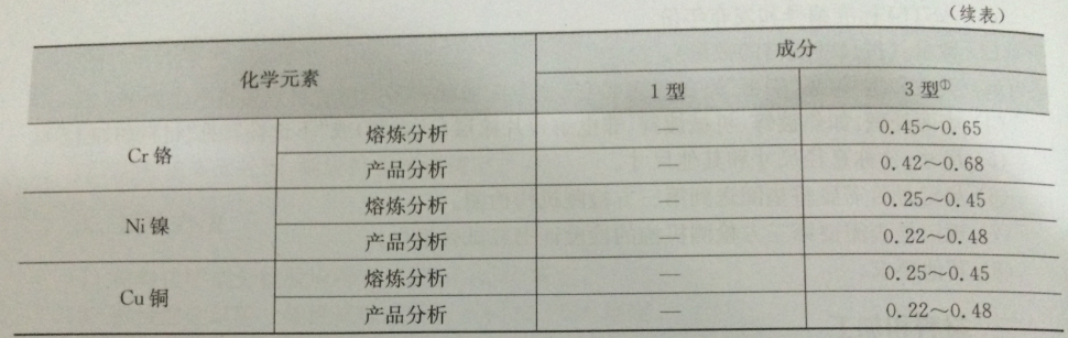 淬硬钢垫圈的化学成分分析